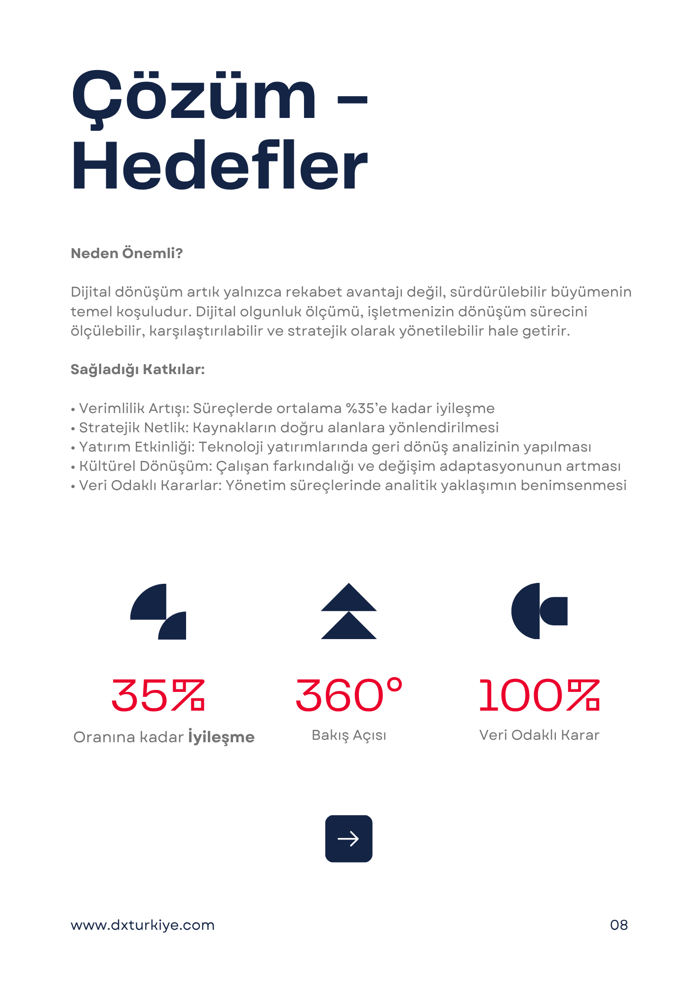 DX Türkiye
